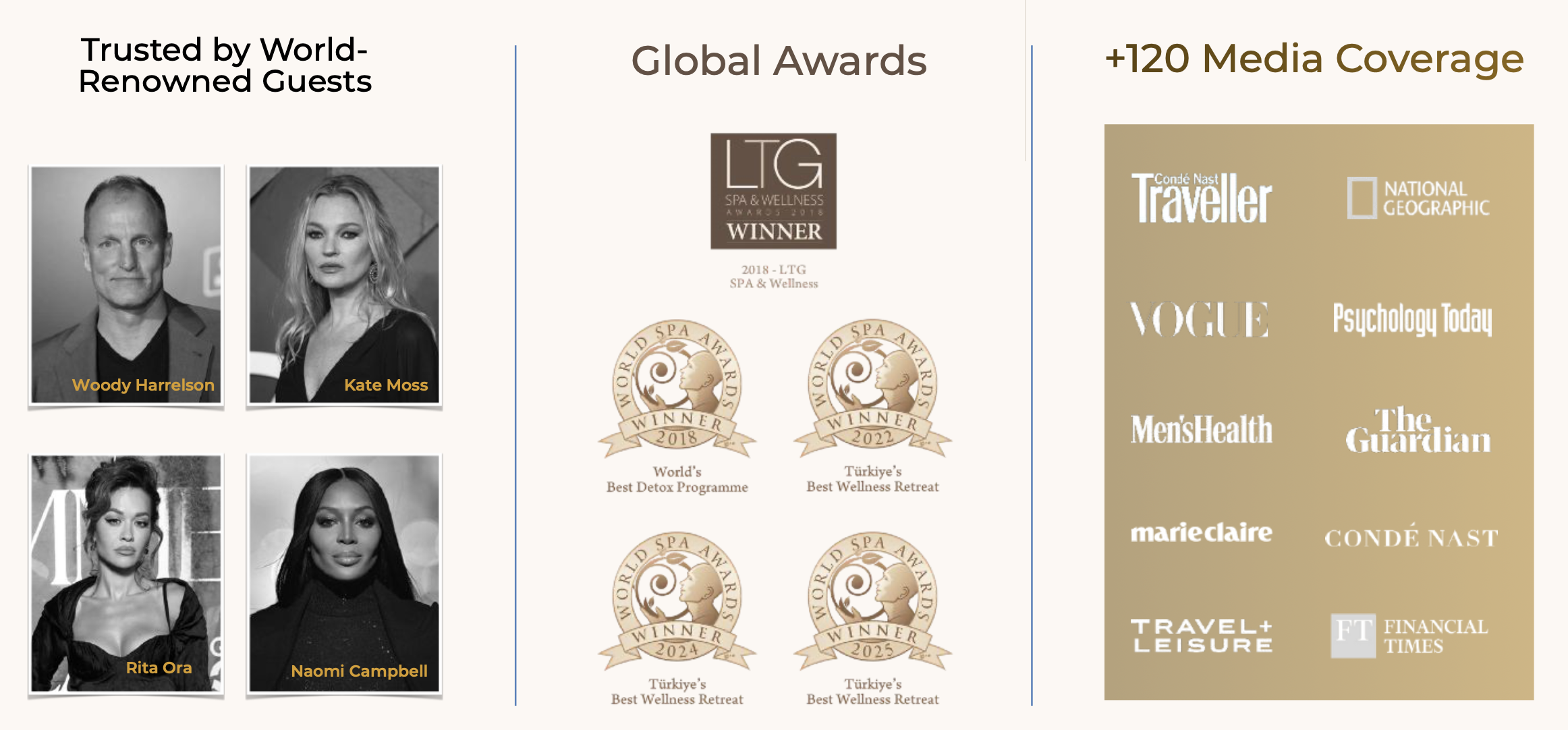TheLifeCo güven göstergeleri: Woody Harrelson, Kate Moss, Rita Ora, Naomi Campbell gibi ünlü misafirler, uluslararası spa ödülleri ve Condé Nast Traveller, National Geographic, Vogue gibi prestijli yayınlarda yer alma
